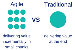 planning frameworks - agile vs traditional