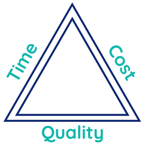 plan your information product - time, cost, quality