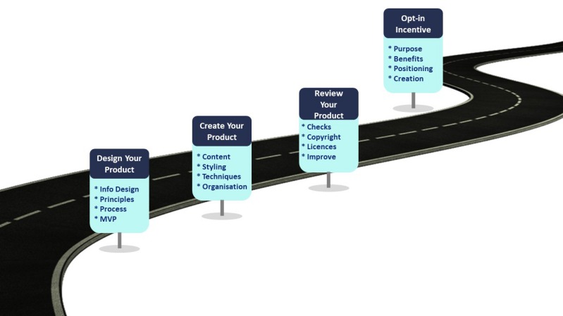 Digital Information Product Creation Road Map