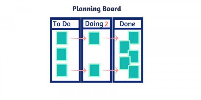 Planning Board (aka Kanban Board)