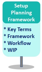 Sign - Setup Planning Framework