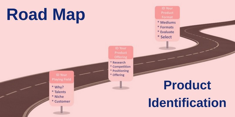 Digital Products Ideas Road Map